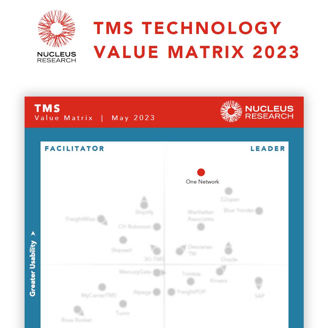 Nucleus Research Technology Value Matrix 2023